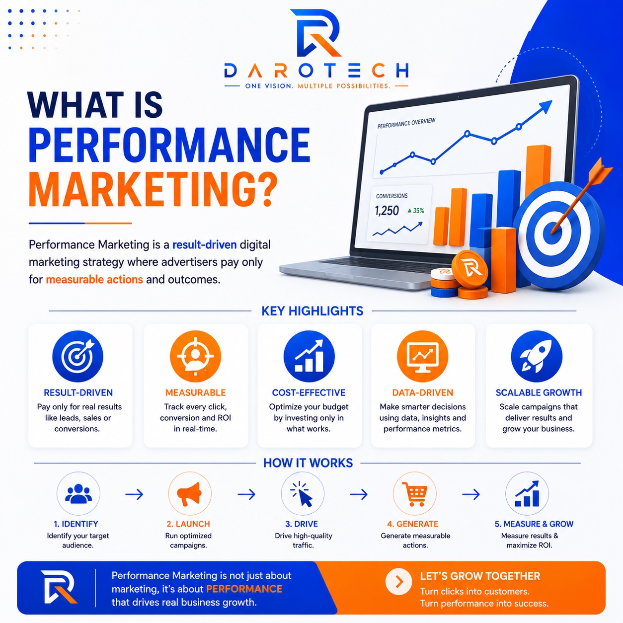 Greenleaf — Performance Campaign